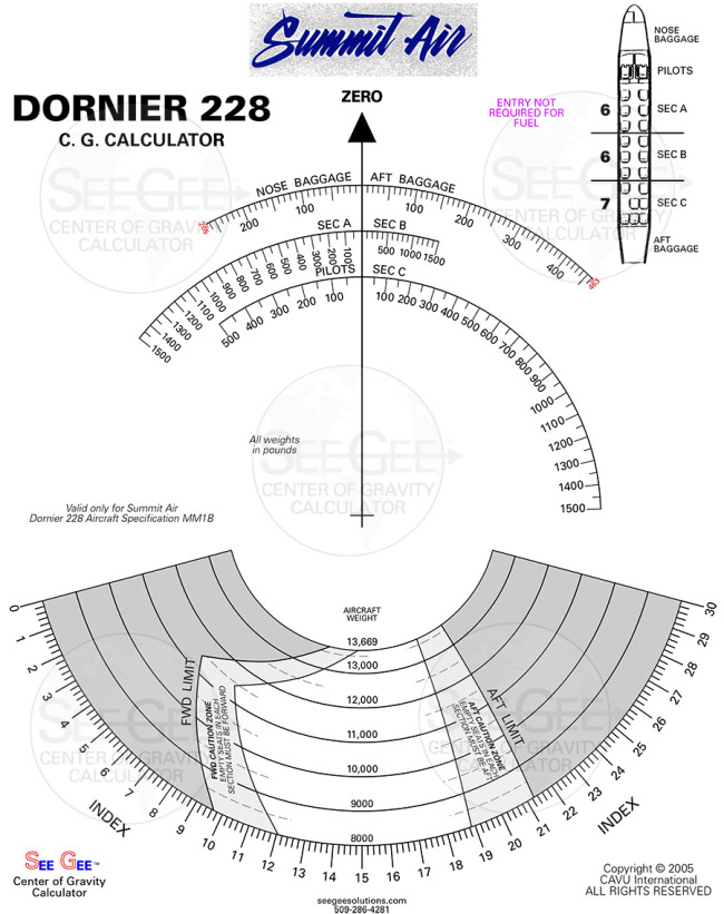 MM1B Dornier 228 v8 v12